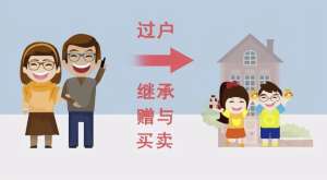 如何办理房屋遗产继承？如何办理房屋遗产继承手续