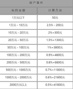 办继承都有哪些费用和手续？北京房产继承咨询